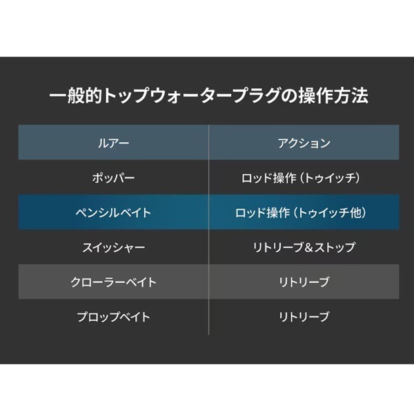 25 ディスラプション